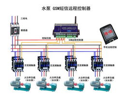 深圳訊高科技 引領智能水務，水泵控制器與遠程控制解決方案