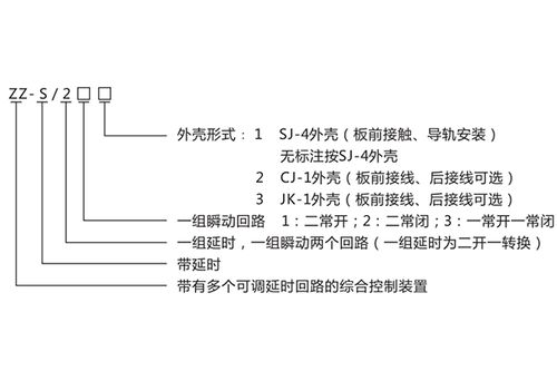 ZZ S-24分閘合閘電源監視綜合控制裝置技術詳解與產品展示