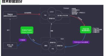 產品技術溝通之道 如何與技術人員高效交流