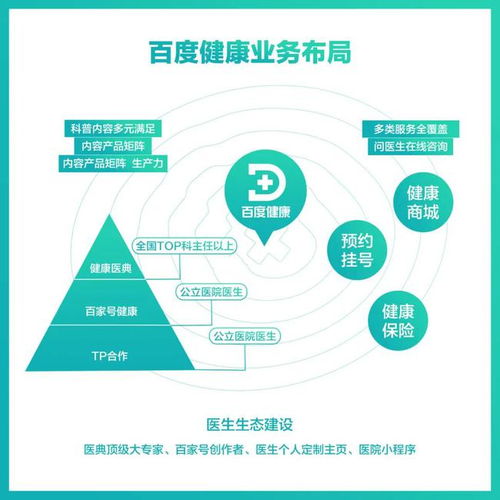 健康穩(wěn)步崛起 以內(nèi)容為基石搭建互聯(lián)網(wǎng)健康服務(wù)金字塔