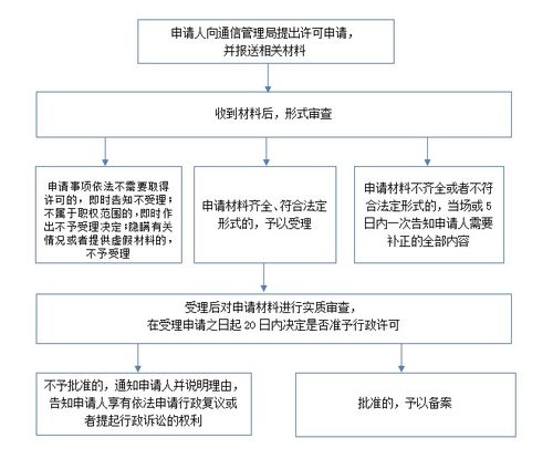 非經(jīng)營性互聯(lián)網(wǎng)信息服務(wù)備案核準(zhǔn)概述