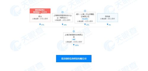 得物關聯公司在京成立新公司，業務范圍涵蓋銷售食品及互聯網信息服務