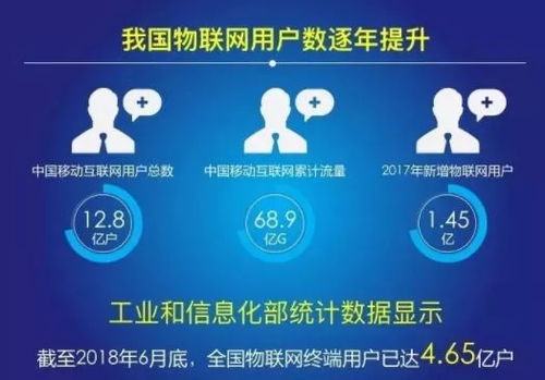 2018中國IoT報(bào)告 網(wǎng)絡(luò)技術(shù)開發(fā)與微看板應(yīng)用分析